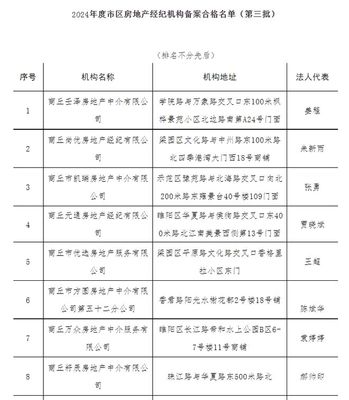 2024年度市區第三批房地產經紀機構備案合格名單公示 強化規范管理，促進行業健康發展