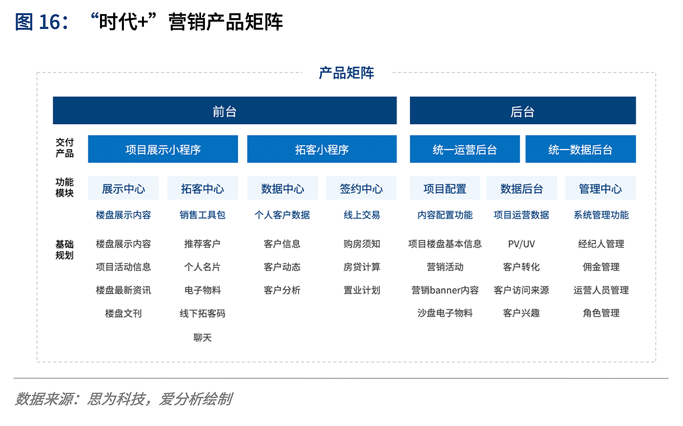 中國房地產數字化行業趨勢報告存量時代,數字化如何重塑房地產?