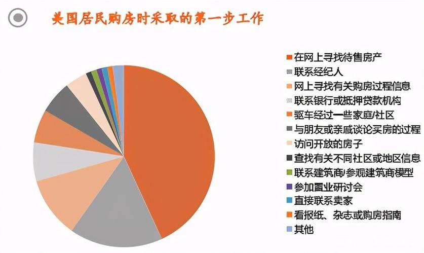美國房地產經紀的模式和格局